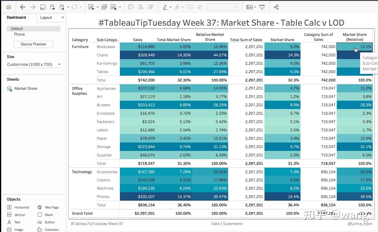 How to Calculate Market Share_ Table Calc v LOD - 知乎