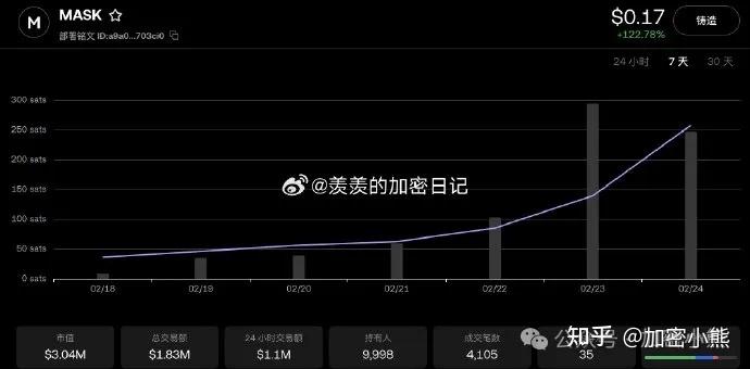 比特币跳水 9 万,山寨惨状频发,MASK 或迎千百倍逆袭,AI 成 3 月币圈新希望?BAN 四小时暴跌 60% 下的牛市乱象 - 知乎