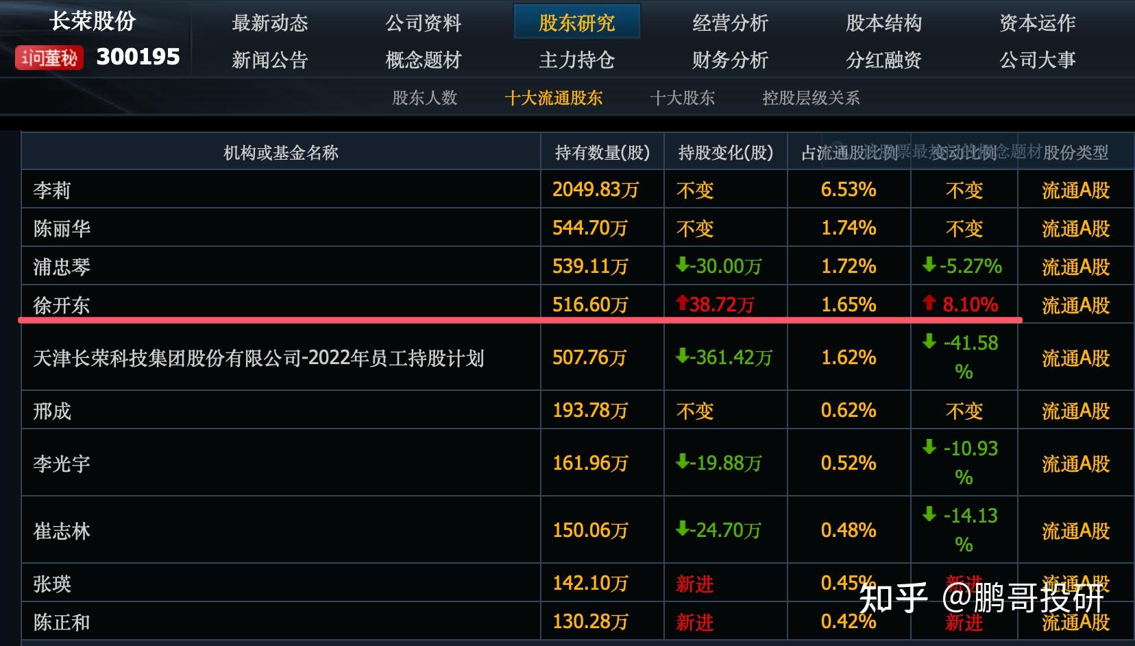 重磅揭秘!牛散徐开东刚刚买进这9个股票,这个刚刚启动