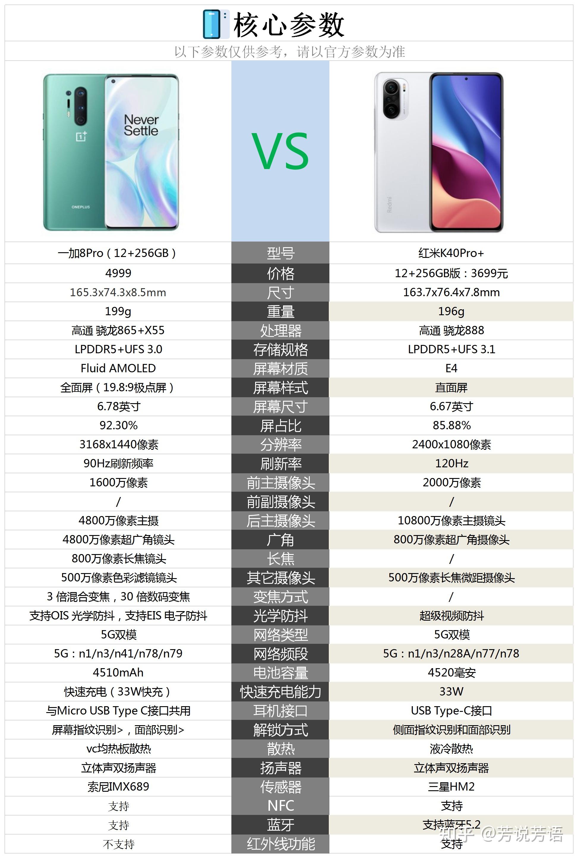 一加8pro与红米k40pro哪个好一些