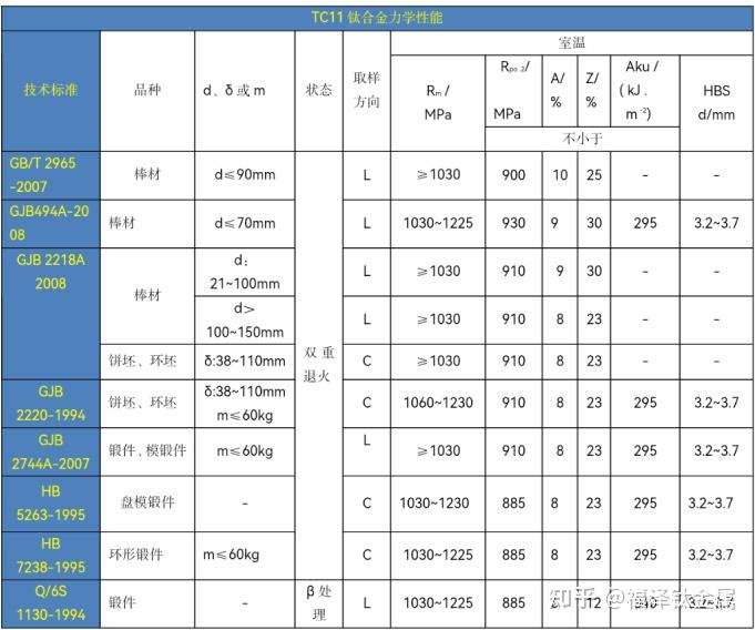 钛合金成分对照表图片