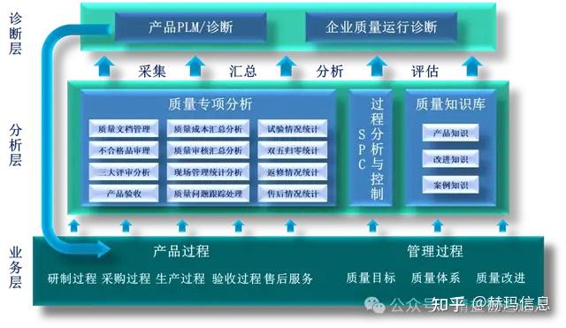 智能制造典型场景解读(六)生产作业-质量分析与改进 - 知乎