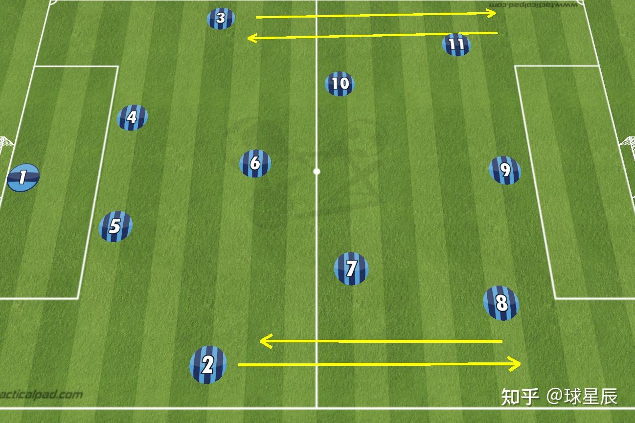 足球球商提升——433阵型 - 知乎