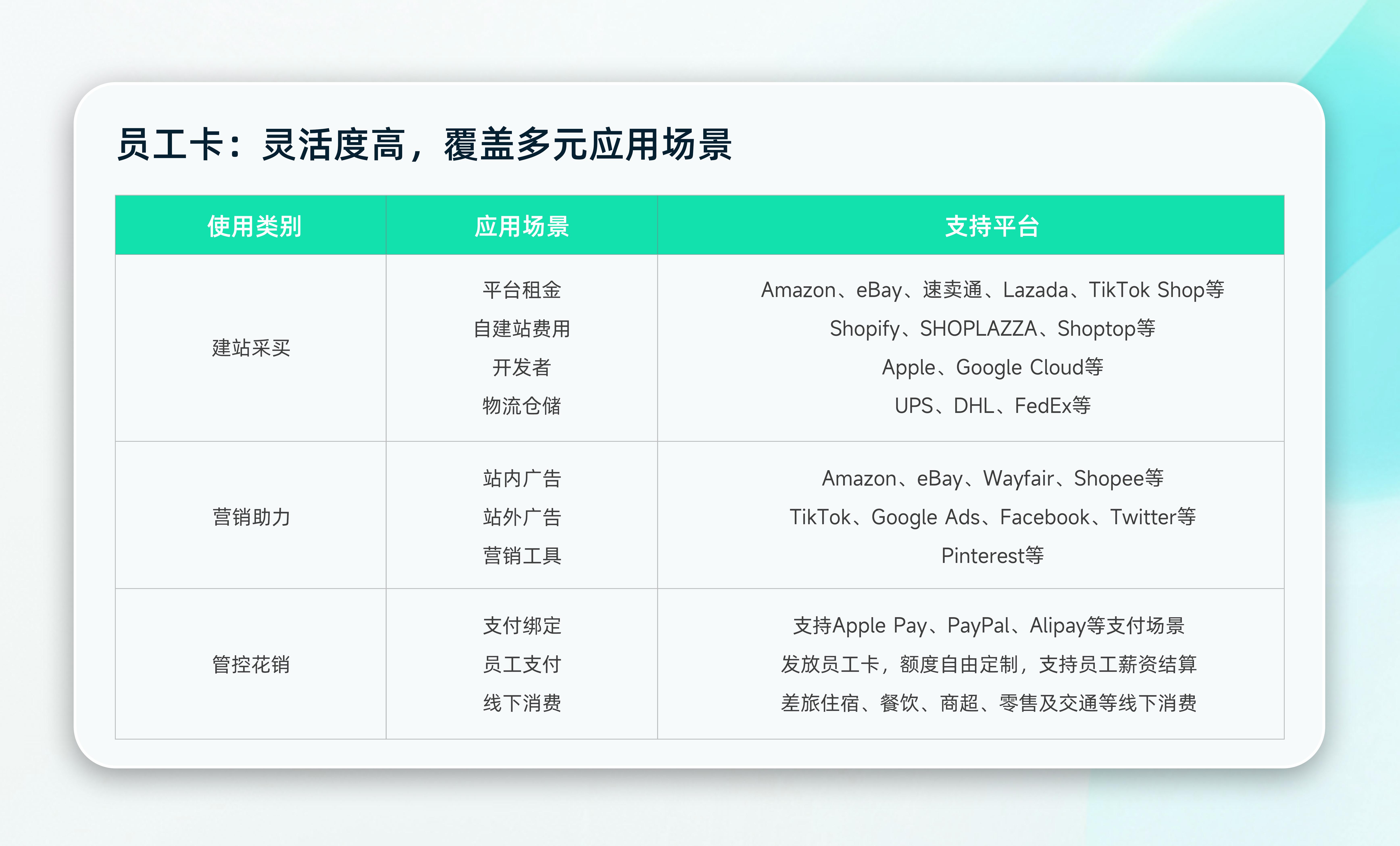 VCC虚拟信用卡如何解决跨境支付问题? - 知乎