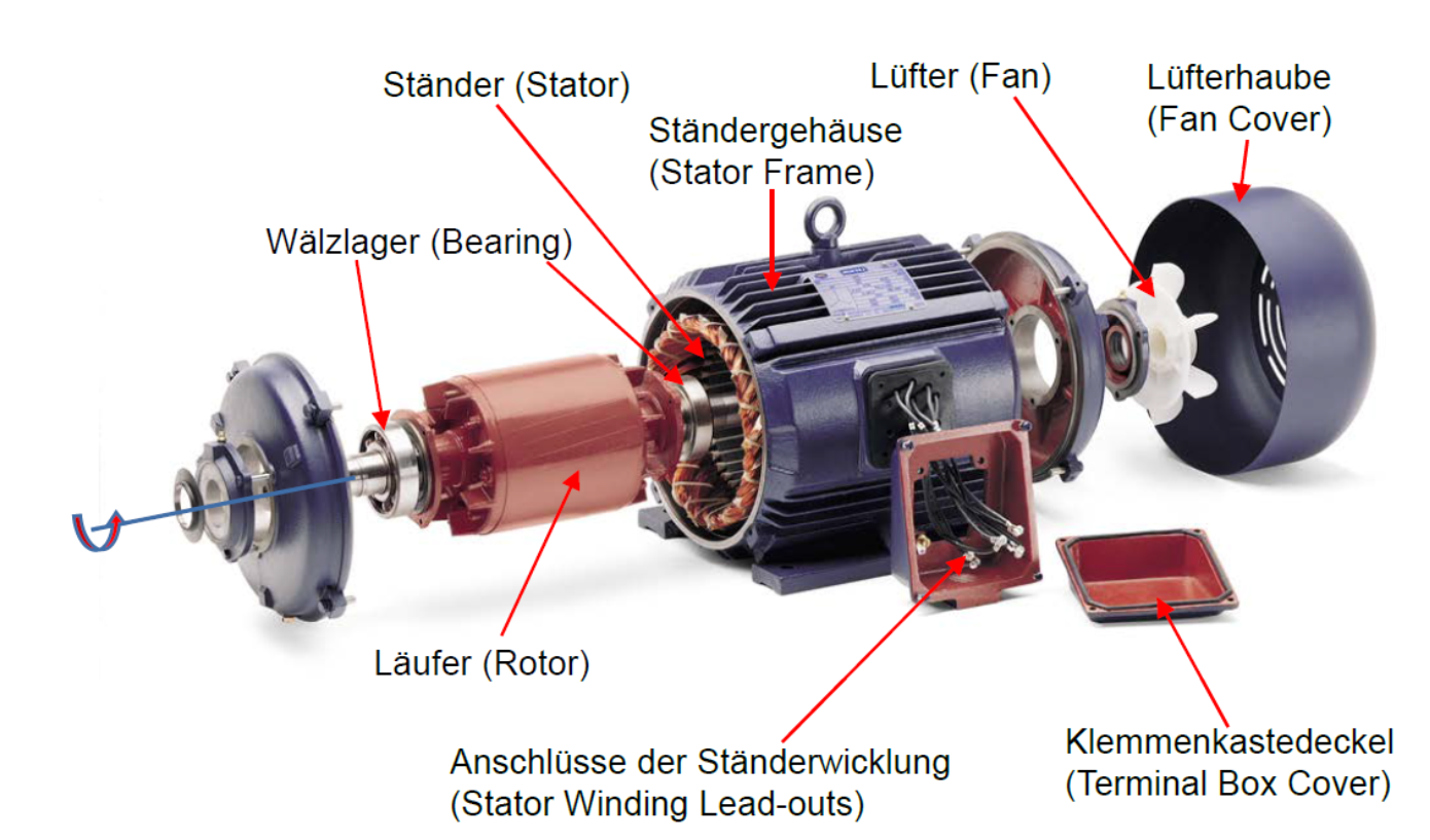 德国人怎么学电机——浅谈电机模型(十二)：异步电机：绕线转子电机(二)