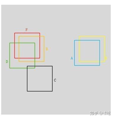 NMS 和 Soft-NMS NMS 和 Soft-NMS