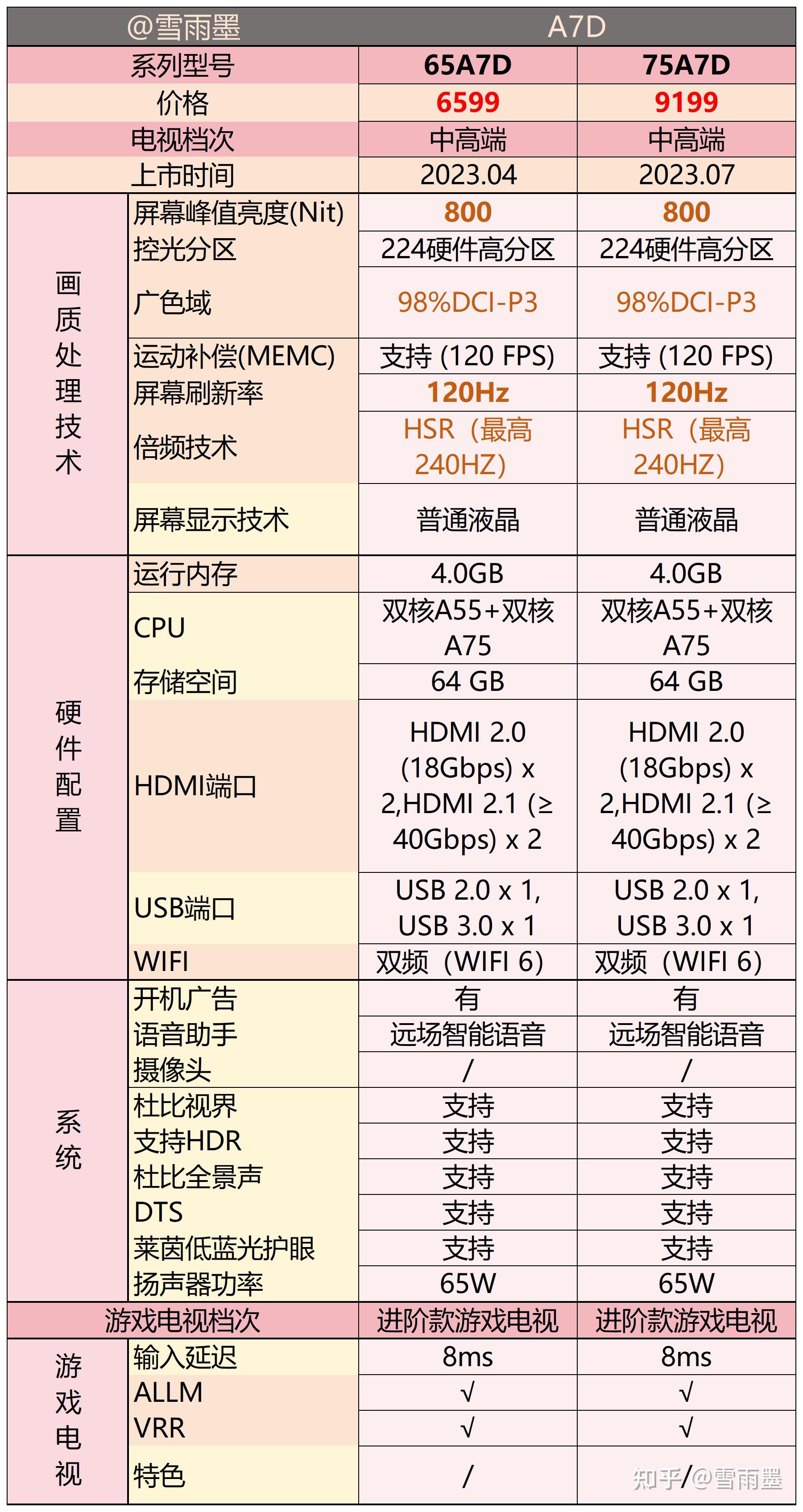 55/65/75/85寸创维电视机选购攻略&系列型号区别