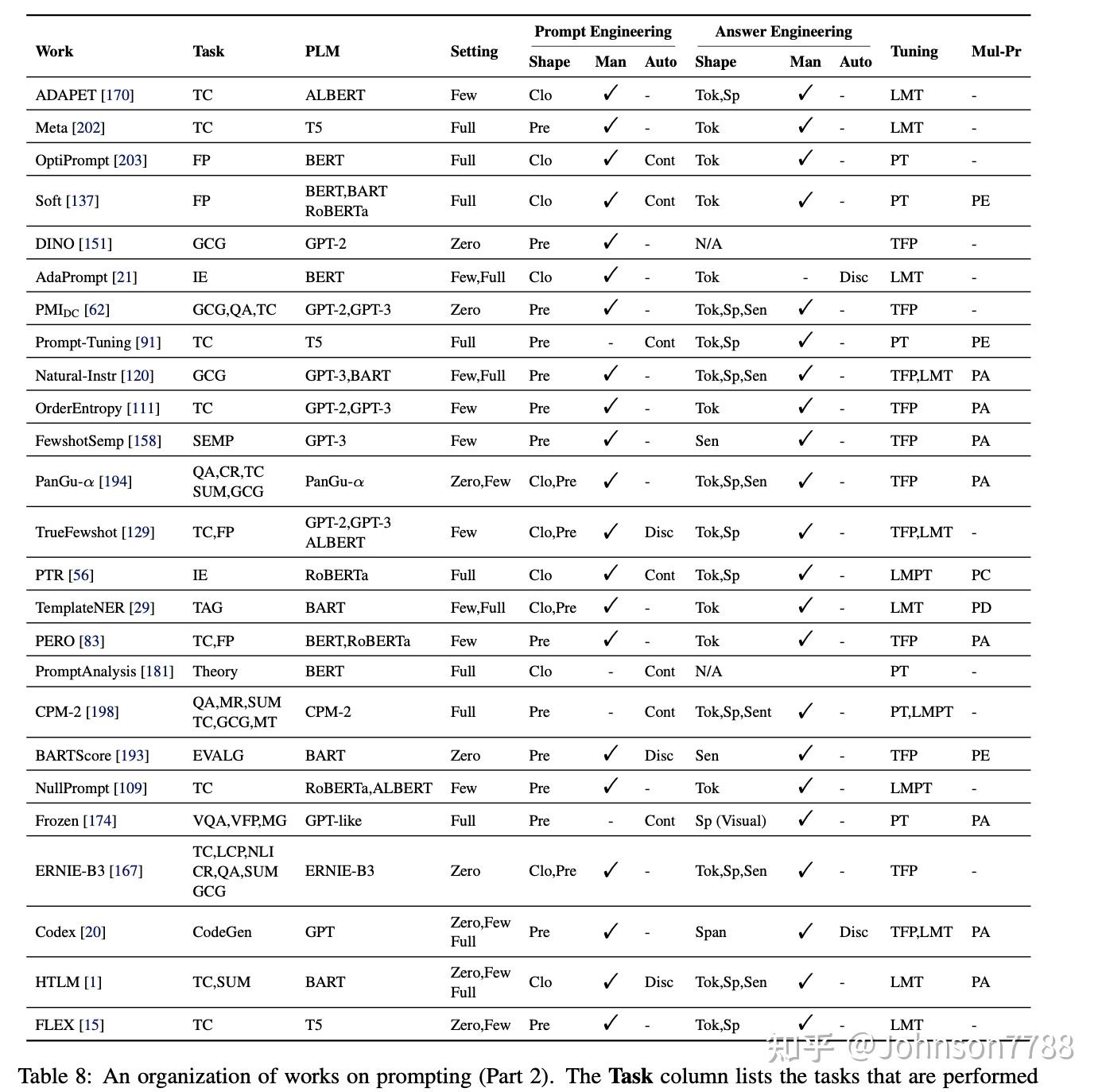 Pre-train, Prompt, and Predict: 自然语言处理中prompting方法总结 - 知乎