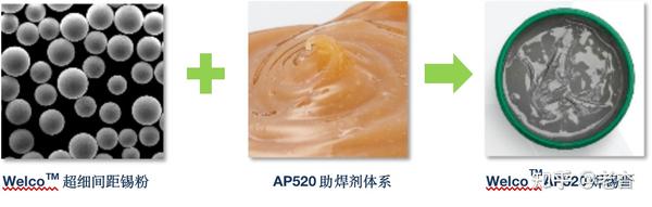 先进封装与绿色环保双重挑战下，贺利氏全新材料如何直击痛点？ - 知乎