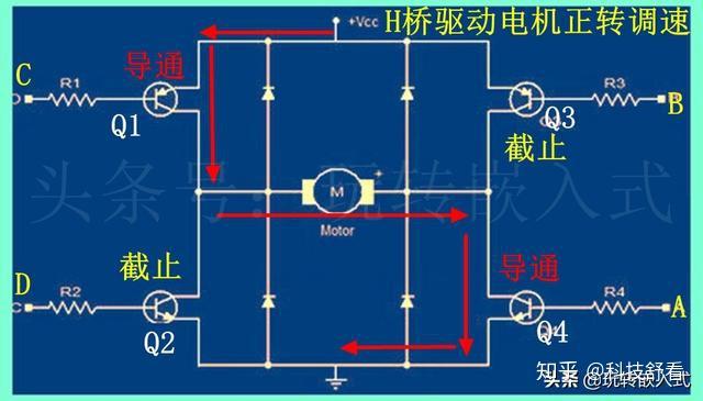 pwm是如何調節直流電機轉速的電機正反轉的原理又是怎樣的