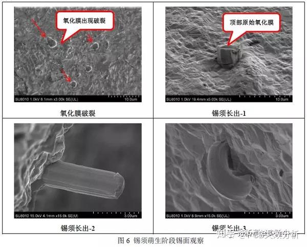 无铅锡须——化学沉锡板锡须生长机理及特性研究 - 知乎