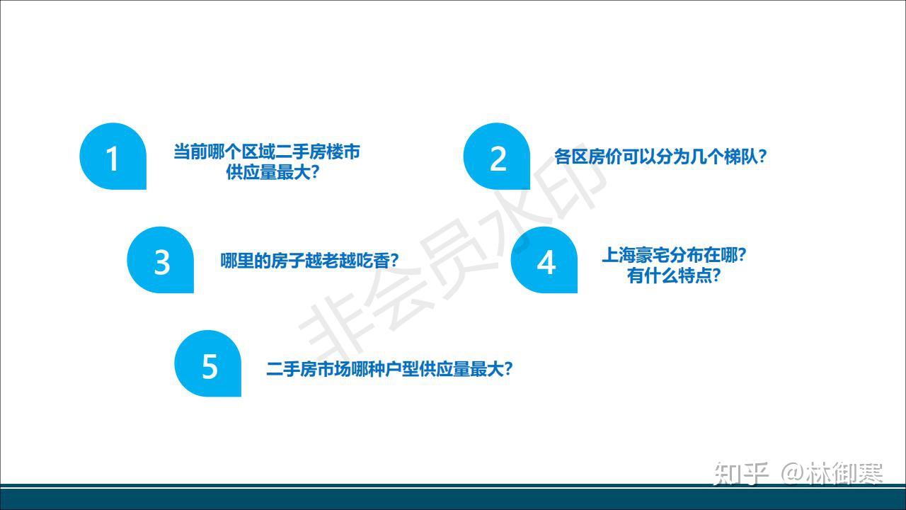 上海鏈家9月二手房數據分析