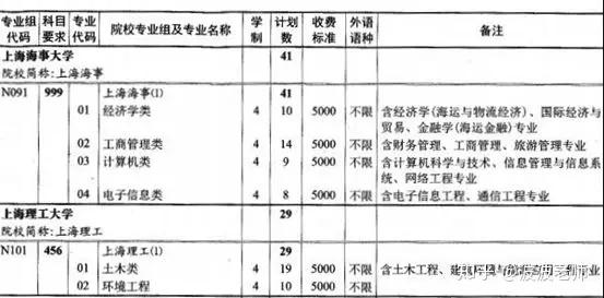 大类招生时什么意思 大学都读了一年了 这些专业还要重新分流 知乎 大类招生时什么意思 大学都读了一年了 这些专业还要重新分流 知乎