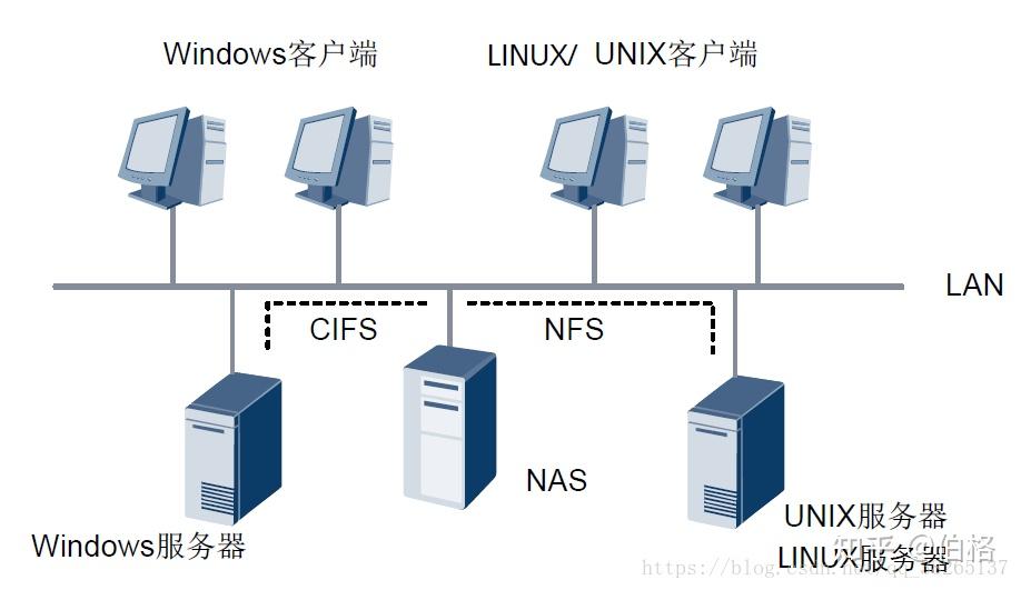 nas网络拓扑图图片