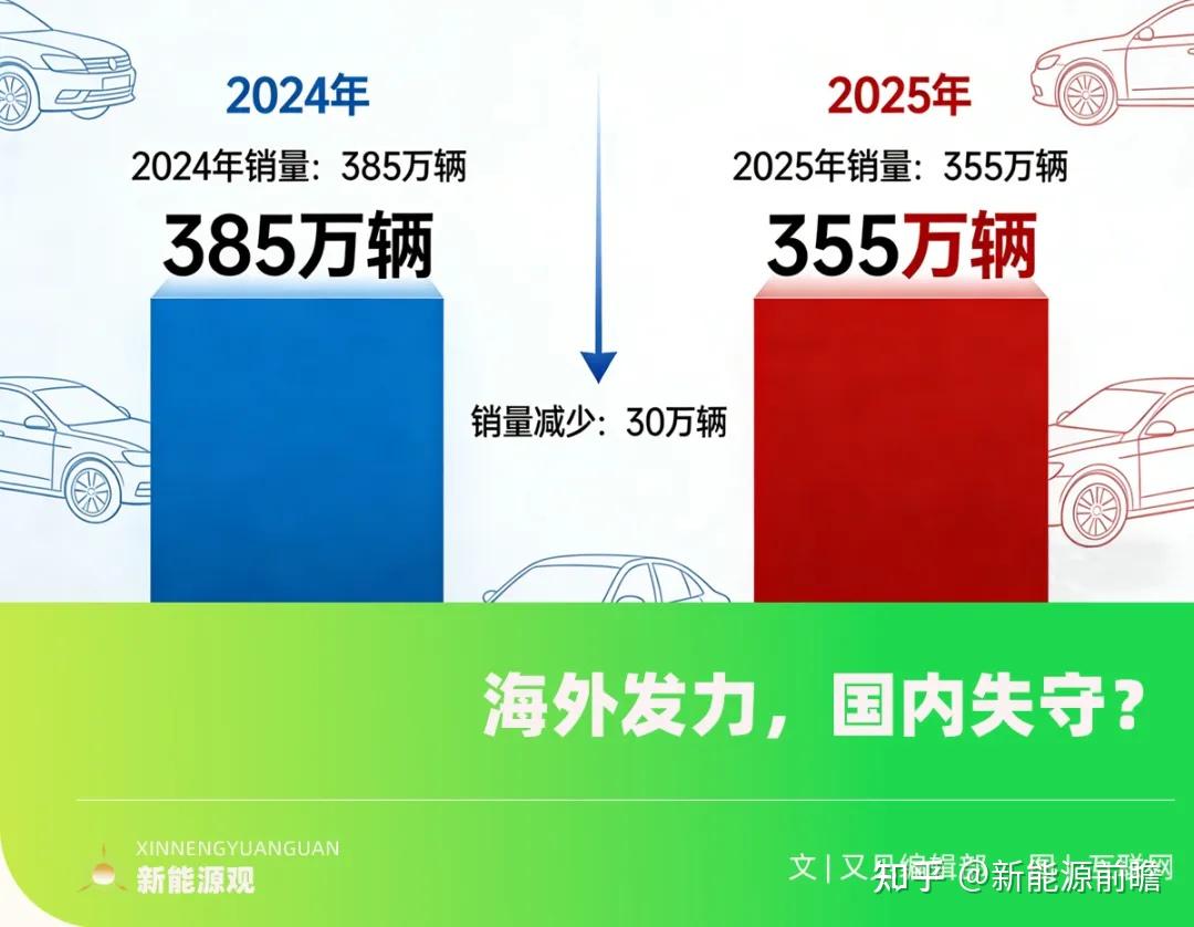 比亚迪国内销量骤减30万,问题究竟出在哪