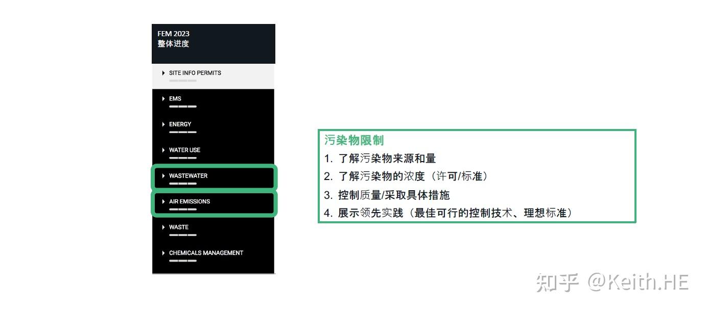 Higg FEM认证和Higg FSLM(SLCP)是什么?企业如何通过Higg认证? - 知乎
