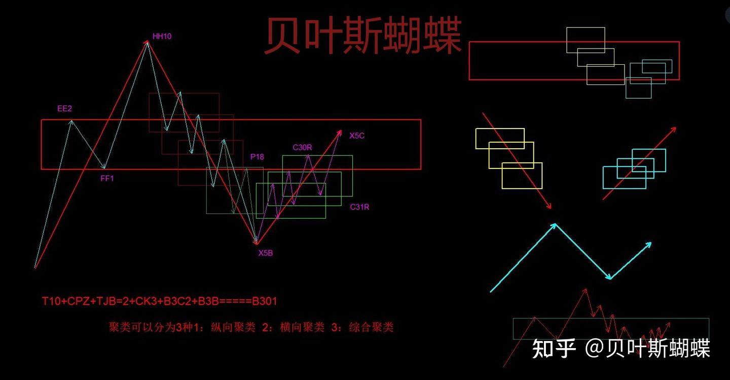 学会输 - 知乎