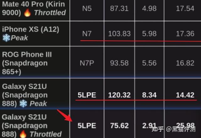 发布3年后苹果a12还能坚持4年吗全面对比骁龙888答案很明显