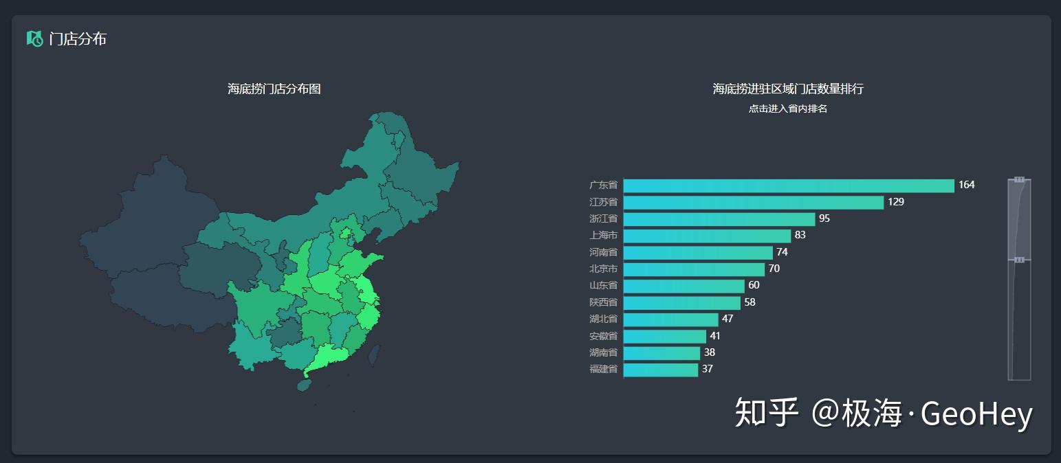请问大家有知道海底捞门店2013到2017年每年门店数量的吗