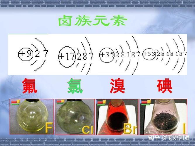 53碘元素及其常用检测方法 - 知乎