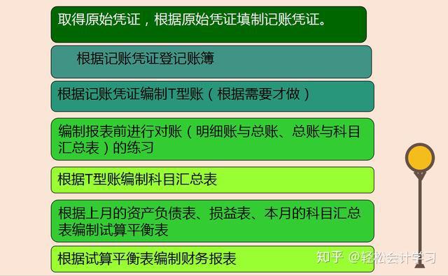 短剧账务处理，精细化管理，提升效率