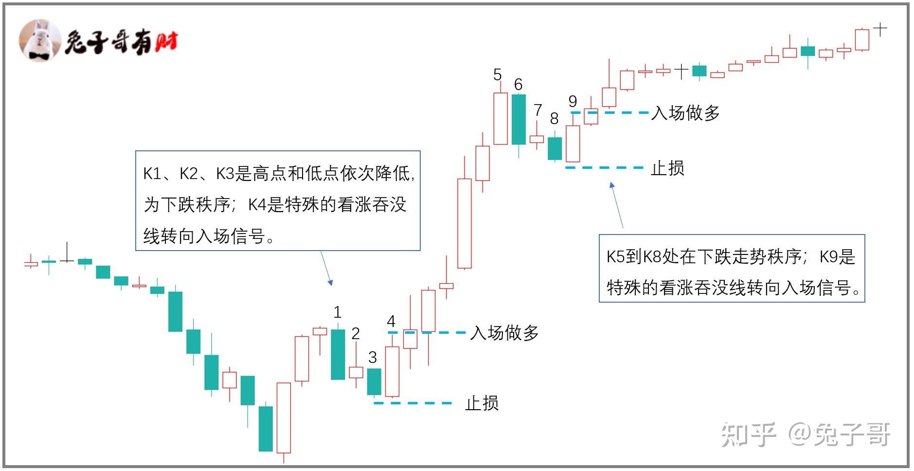 阴孕阳k线图解法图片