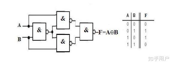 如何用与非门74ls00实现异或功能电路图