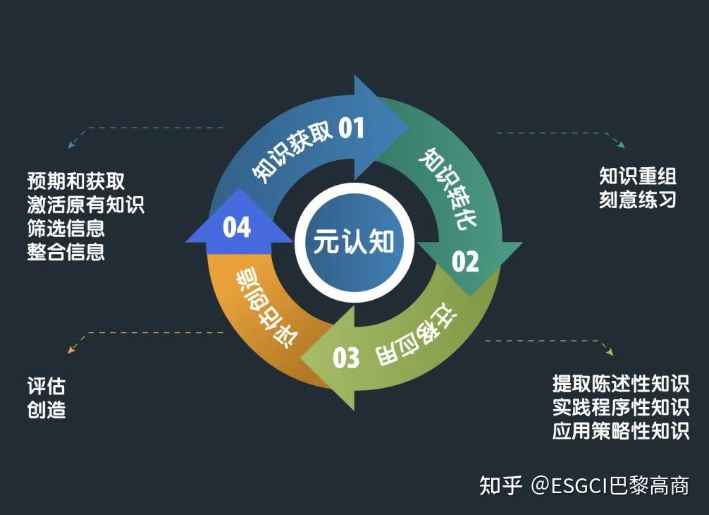 工商管理博士dba培养企业家最稀缺的元认知能力