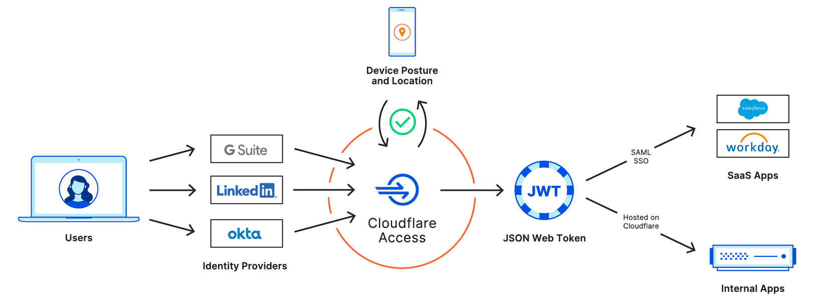 如何使用Cloudflare One保护小型企业的应用和网络 - 知乎