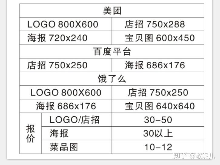 美团上传的图片大小