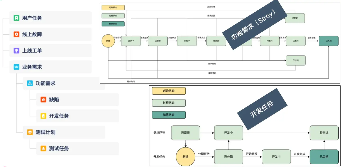 To B 交付企业如何借力 Gitee DevOps 实现研发结构升级 - 知乎