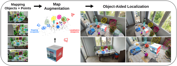 论文精读：OA-SLAM: Leveraging Objects for Camera Relocalization in Visual ...