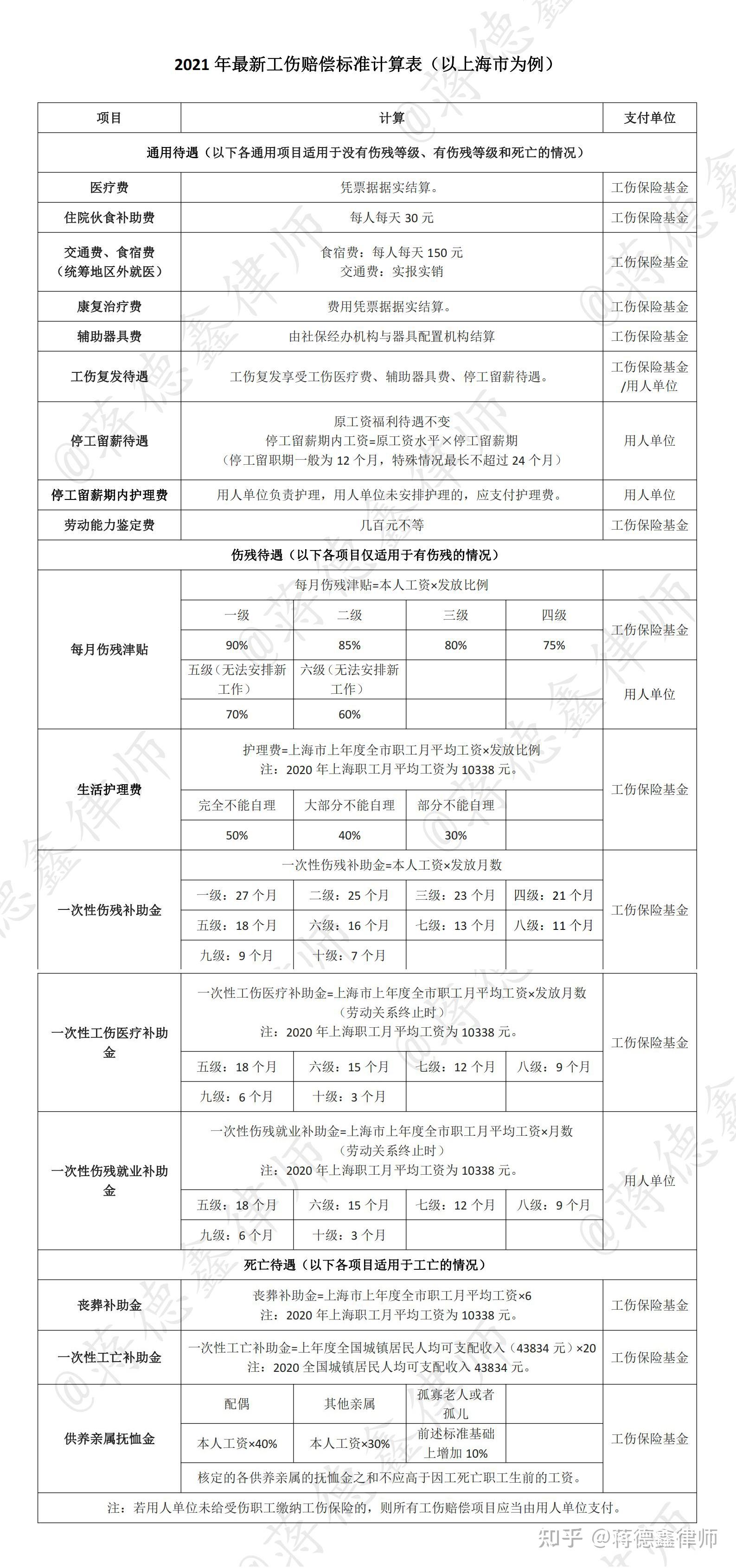 赔偿标准与计算方式 (赔偿标准与计算方法)-虎跃云资讯网