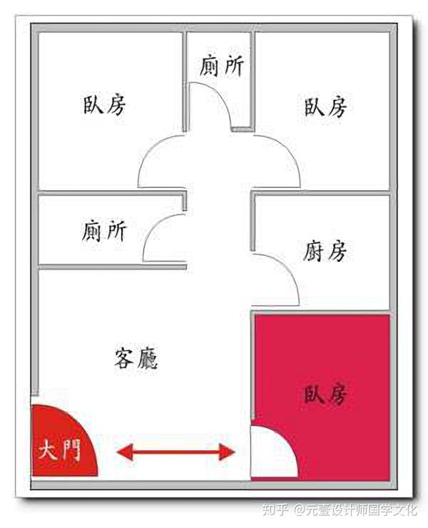 风水局 入户门正对卧室门怎样才能化解呢 知乎