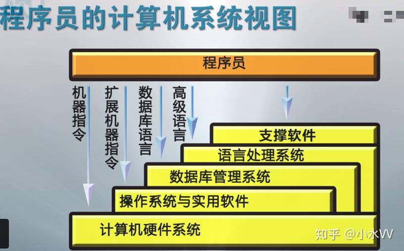 啥是微机 v2-95eba4d7d0ace3fc6a19656bdaf868d8_r.jpg