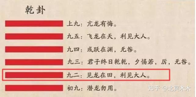 易经里的飞龙在天,潜龙勿用,亢龙有悔,群龙无首是怎么意思? - 知乎