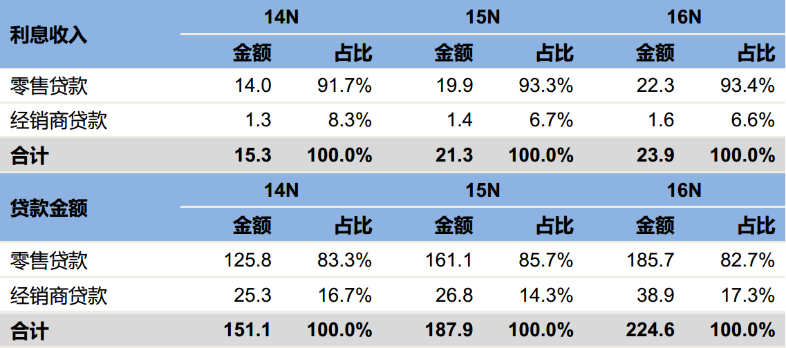 国首家中资汽车金融公司,背靠奇瑞+徽商银行,