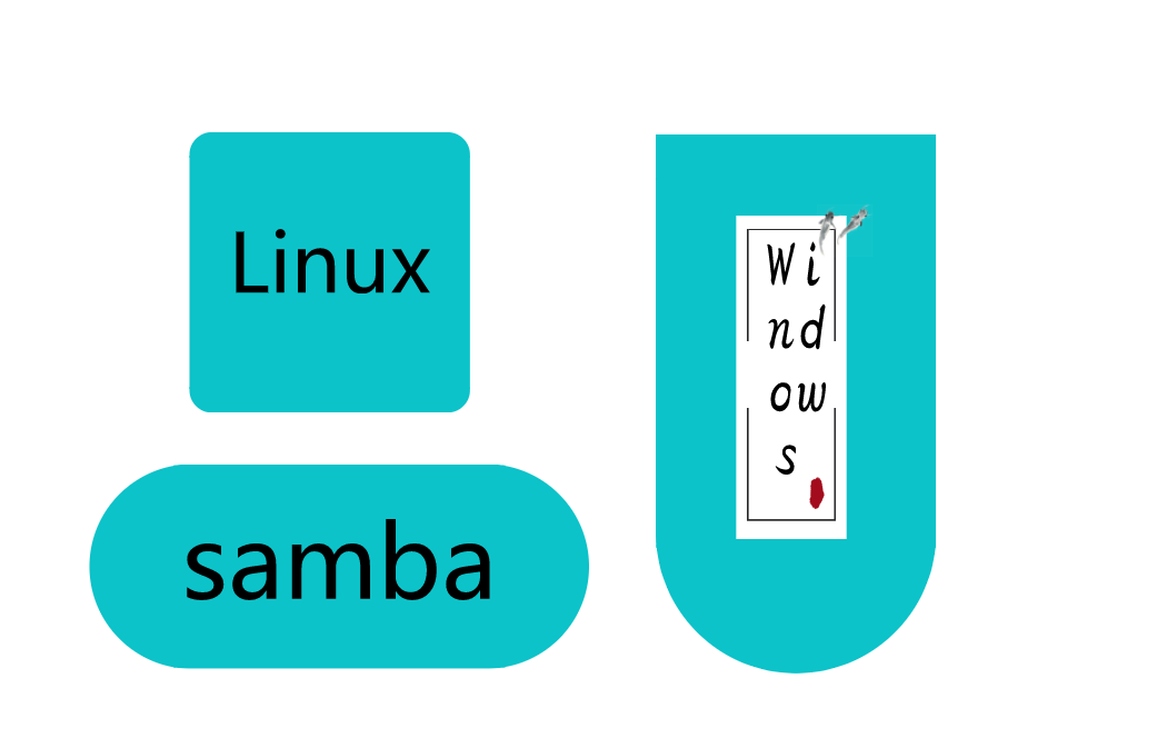 配置samba实现linux文件映射到windows 知乎