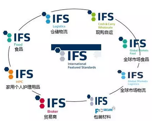 IFS认证咨询-IFS食品标准下审核计划与实施细则精解 - 知乎