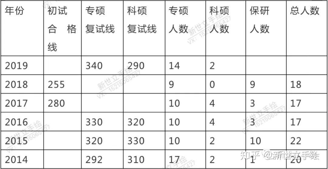 风景园林专业大学排名_生物工程专业大学排名(3)