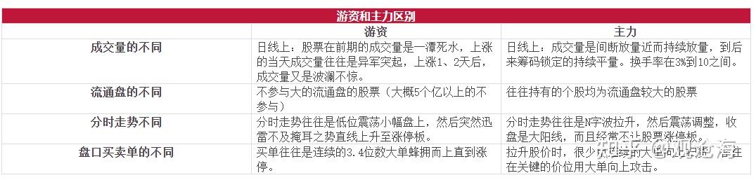 從零開始學股票上市公司年報同股不同權大股東減持原始股新股主力遊資