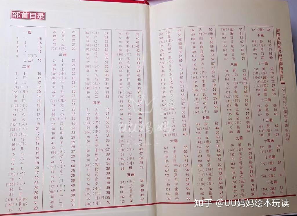 如何教小学生查字典?一篇文章三个方法保证教会。-怎么指导学生查字典