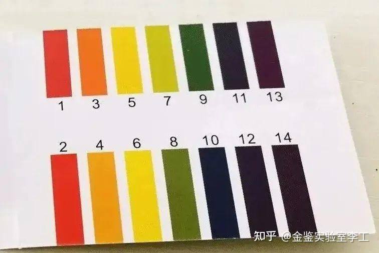 pH值的化学测试方法 - 知乎