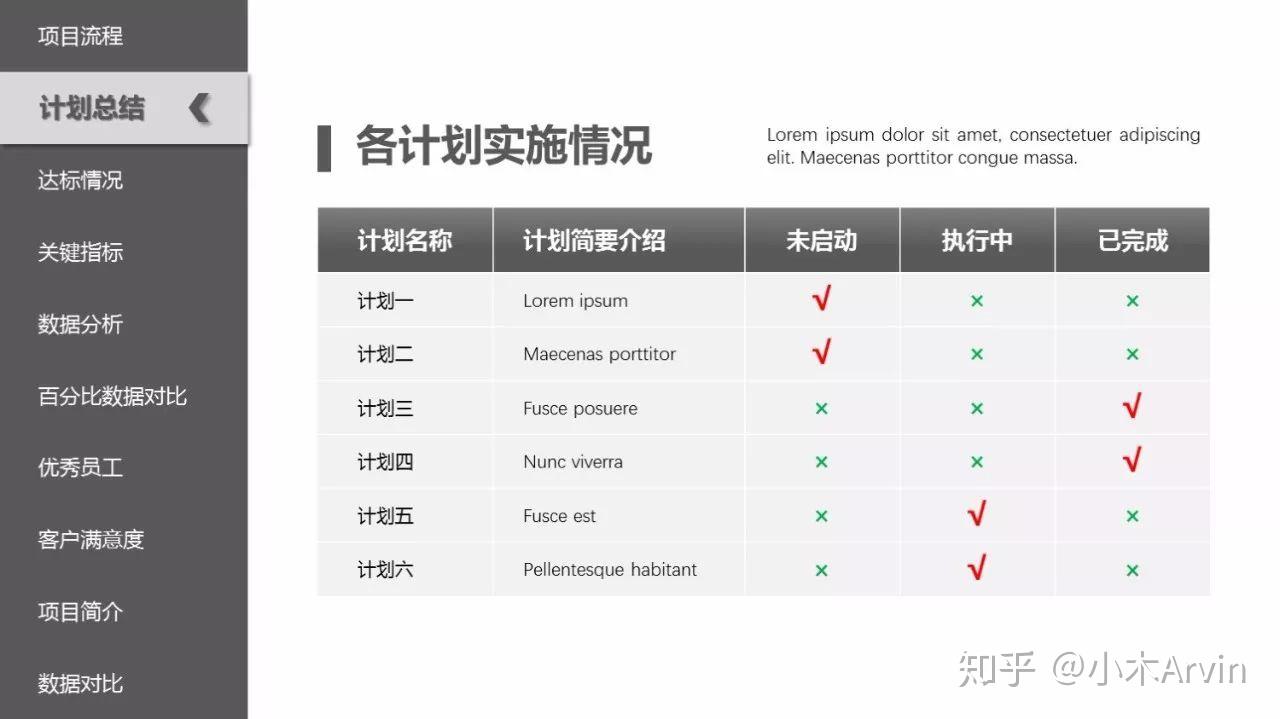 高大上的PPT表格怎么做?记住一个口诀就够! - 知乎