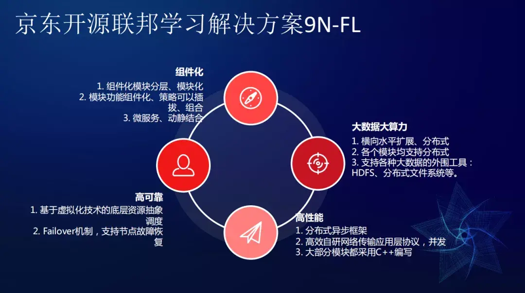 京東超大規模聯邦學習探索實踐