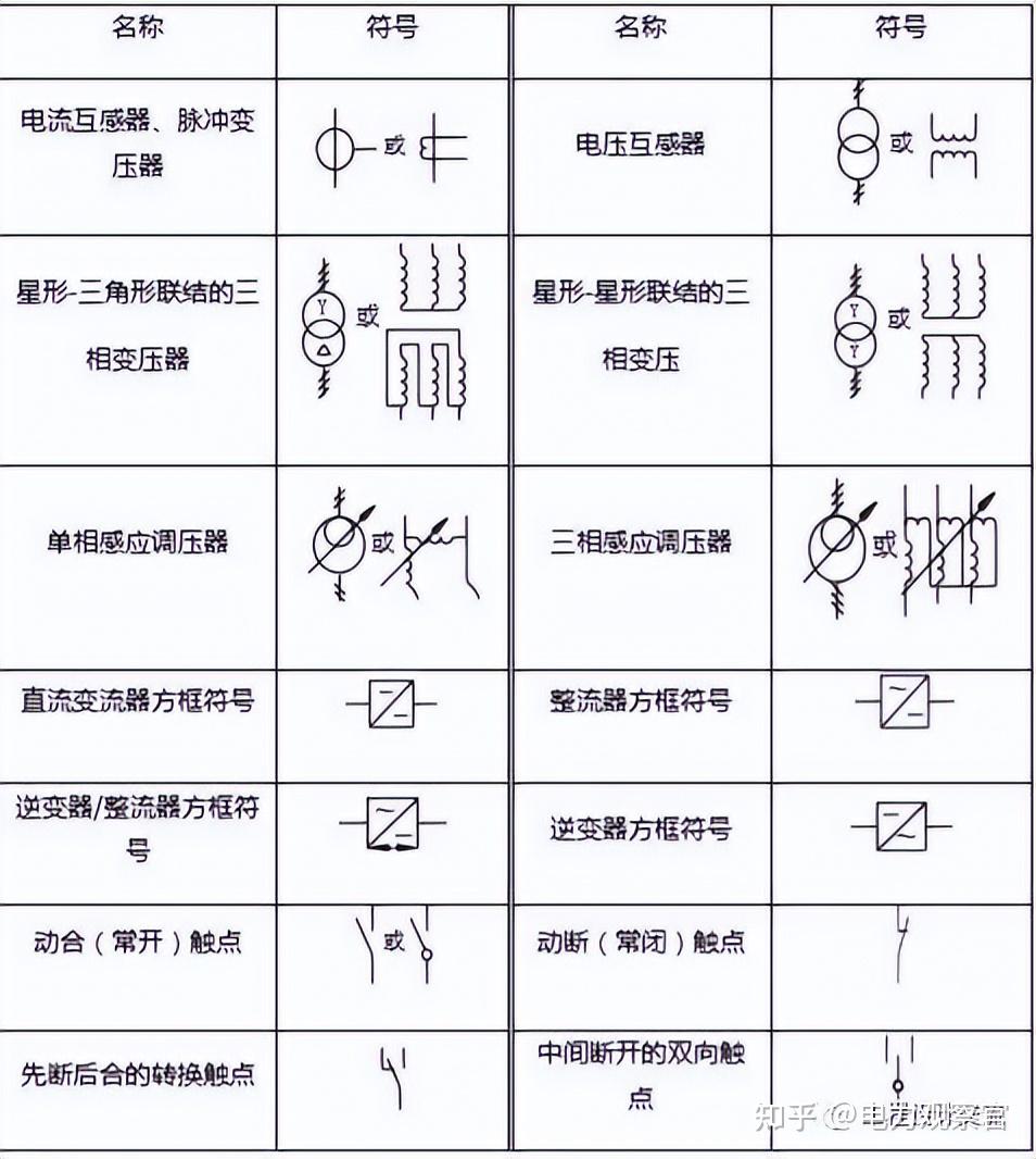 QA的电气图符号图片