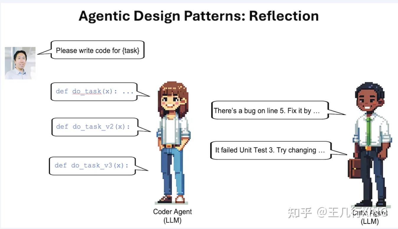 2024年3月吴恩达在红杉资本的演讲：What's next for AI agentic workflows - 知乎