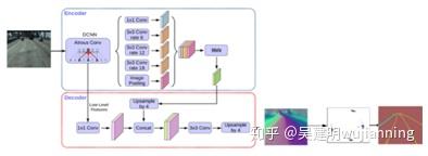 同向逆向、多车道线检测 同向逆向、多车道线检测