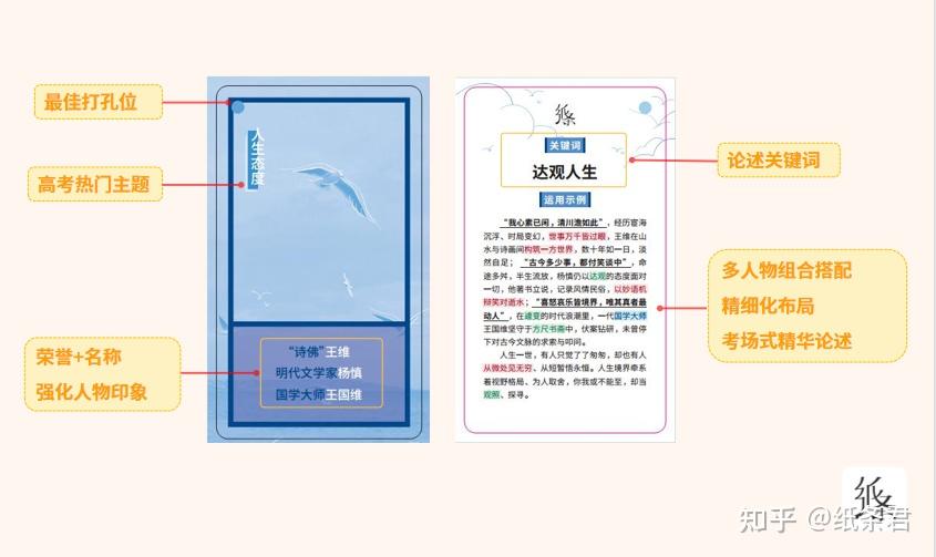 100個冷門高端人物夠用一整年幫你拿下作文半壁江山