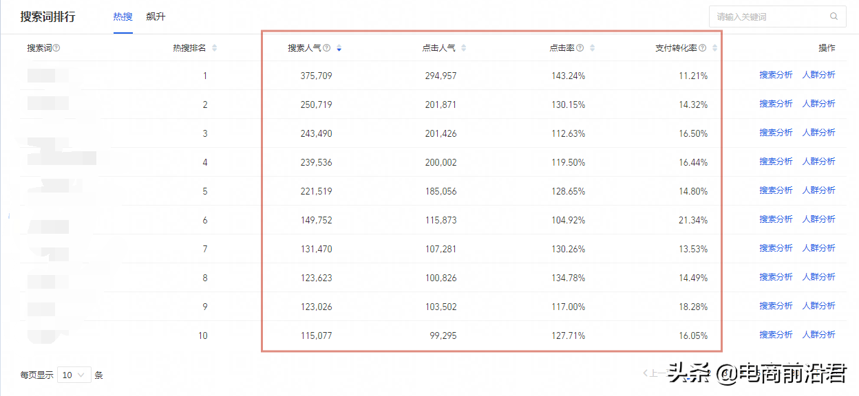 淘宝店铺转化率低怎么办，低于百分之20转化率提升的解决方法